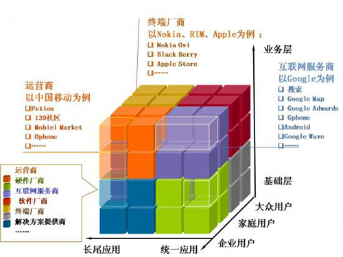 信息服務(wù)業(yè)矩陣式產(chǎn)品體系發(fā)展趨勢(shì) 以互聯(lián)網(wǎng)游戲服務(wù)為例